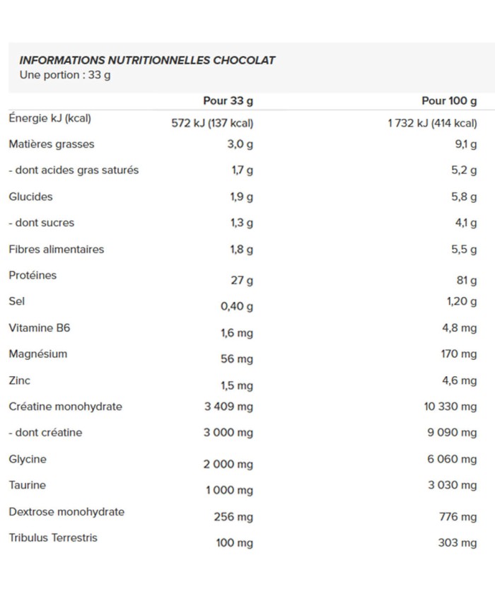 Fiche technique Hardcore Whey gH - USN