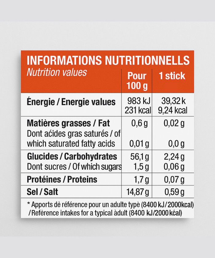 Fiche technique Hydrafull Electrolytes – Étui de 15 sticks